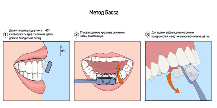 Как правильно чистить зубы: самая подробная инструкция