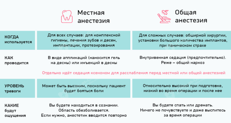 Применение анальгетиков в анестезиологии и реаниматологии | Буров Н.Е. | «РМЖ» №20 от 